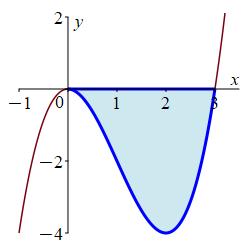 x_x^3-3x^2_0